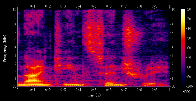 audio-spectrogram