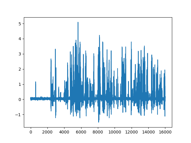 auralized meow waveform