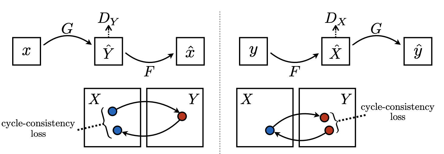 cycle-consistency-loss