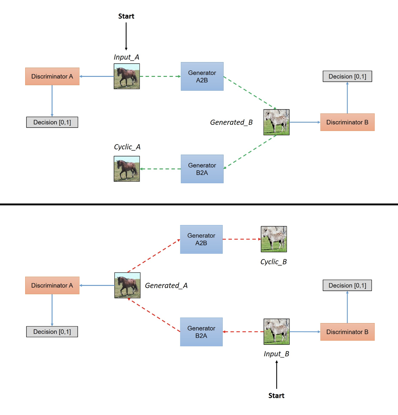 cyclegan-architecture