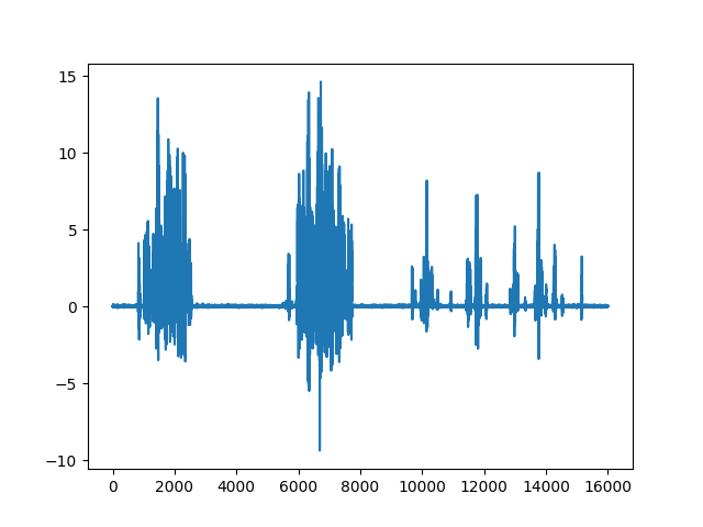 auralized bark waveform