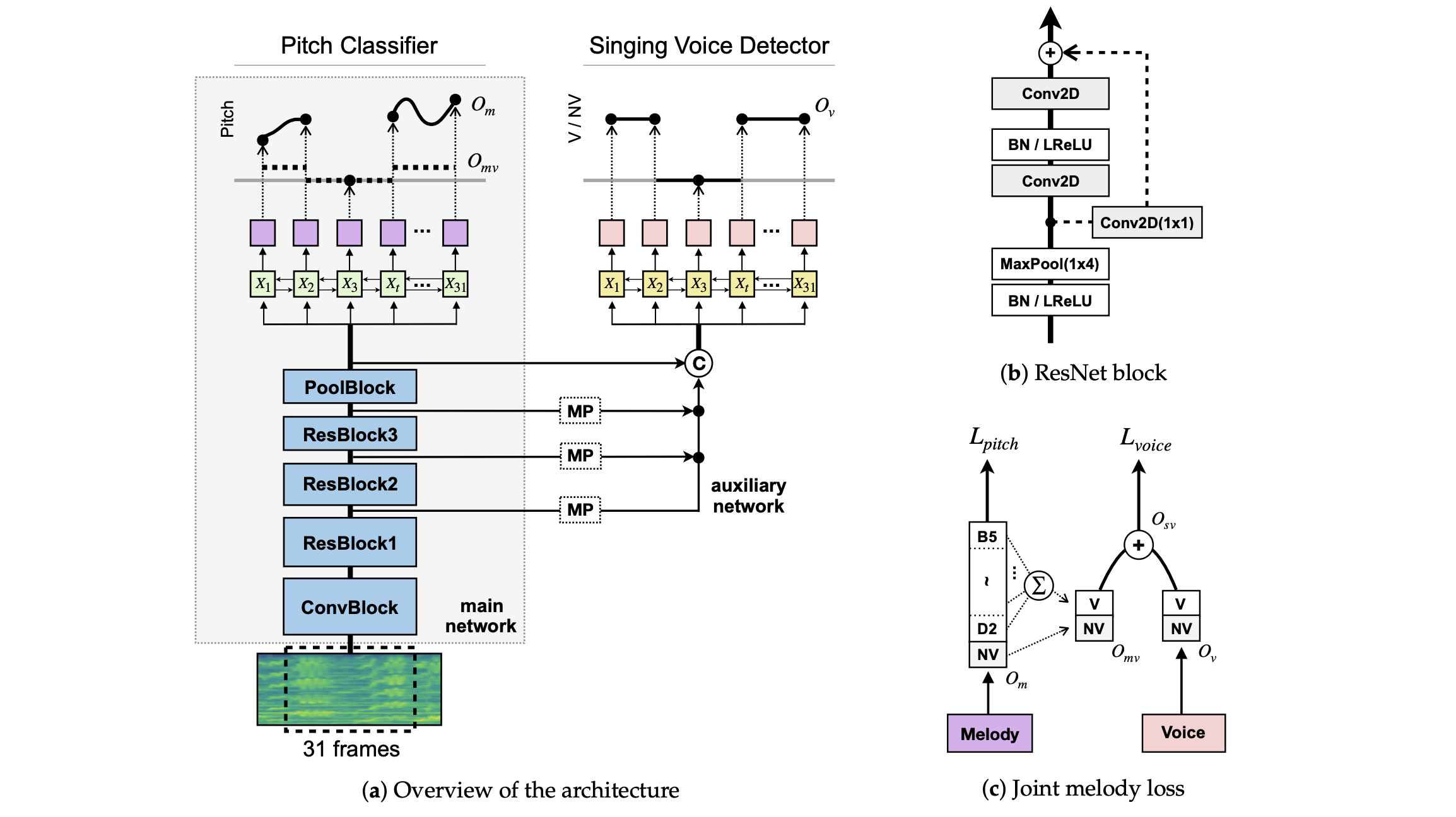 JDCNet Architecture